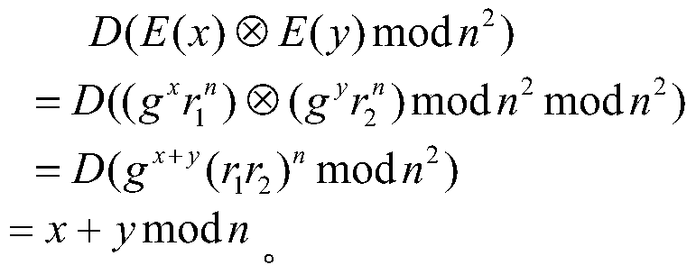 A method and device for generating and sharing a homomorphic key