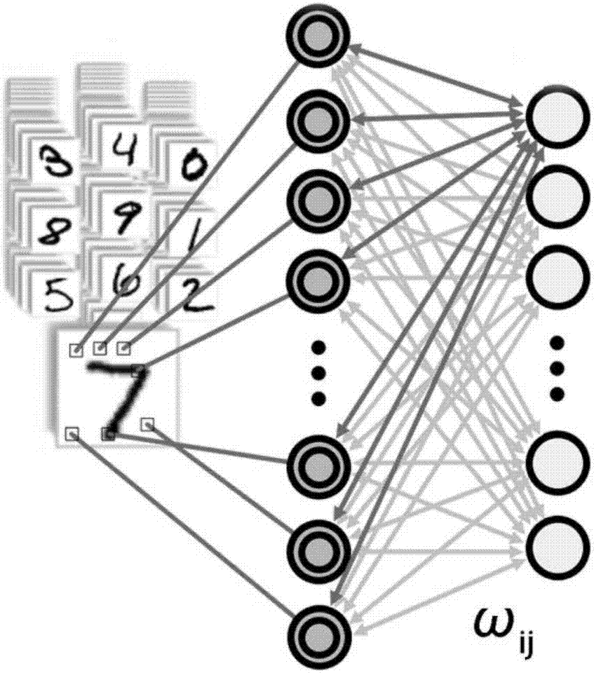 Memory resistor neural network training method based on fuzzy Boltzmann machine