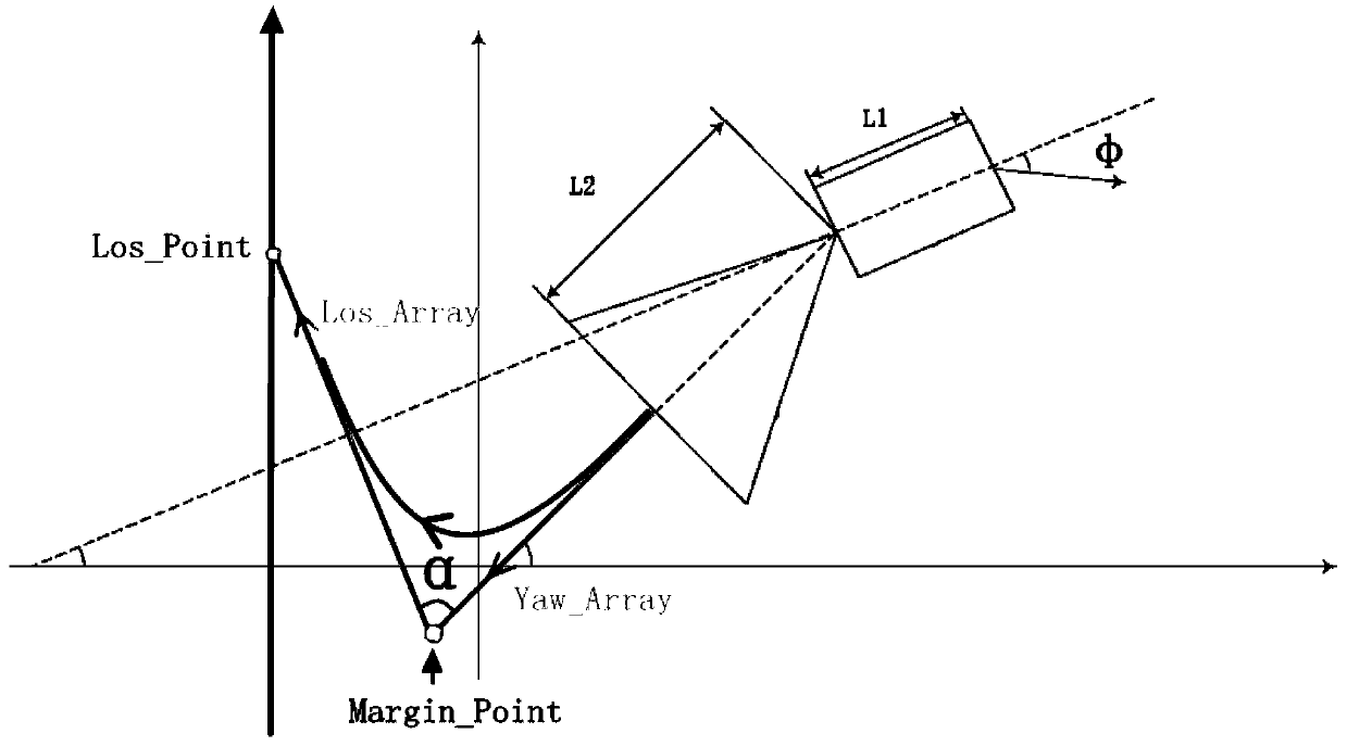 Reversing trajectory tracking method