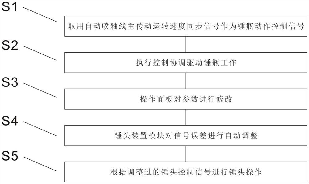 Automatic bottle beating system and method