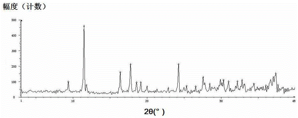Polymorphism of desloratadine disodium hydrogen citrate complex salt