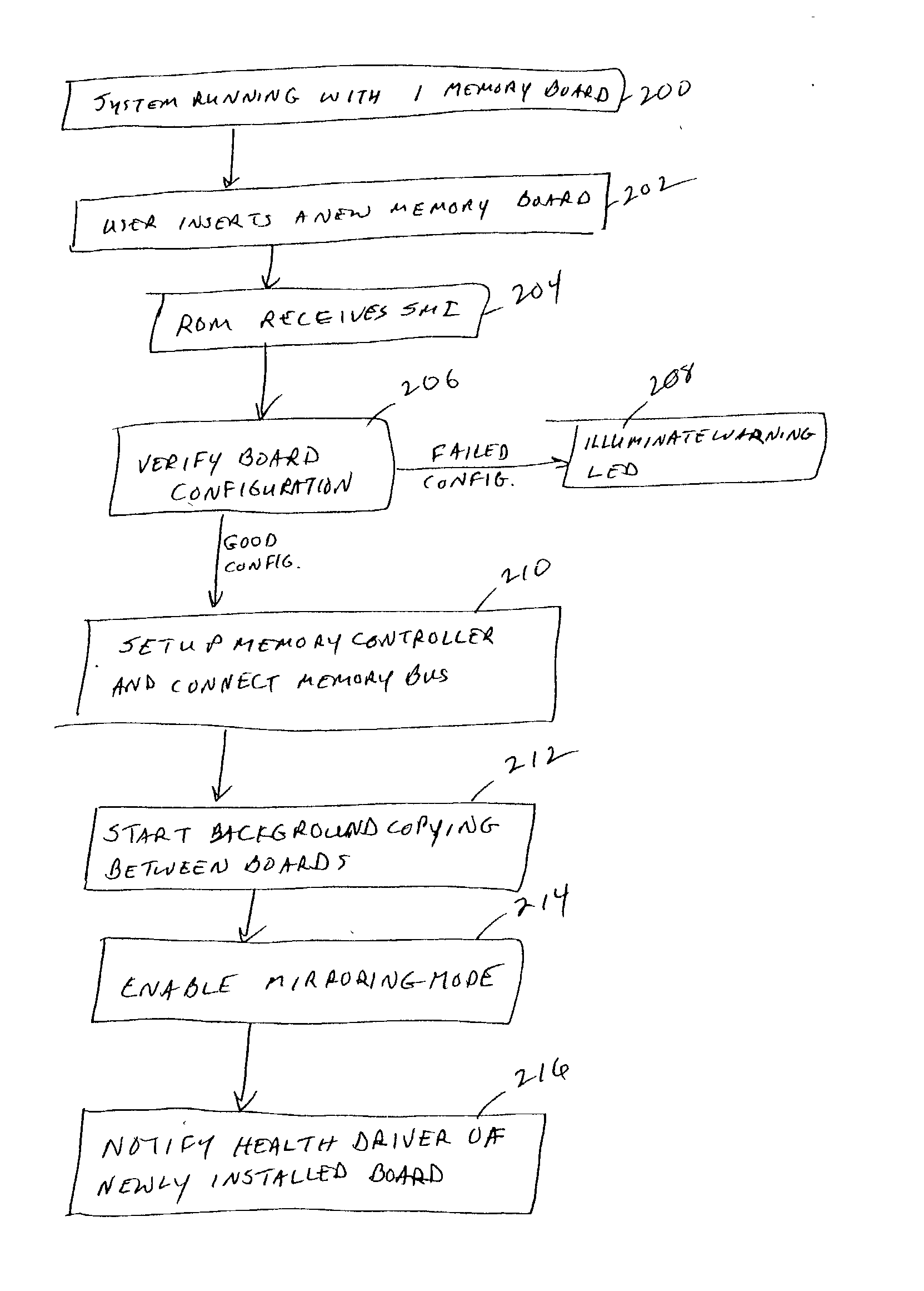 Hot mirroring in a computer system with redundant memory subsystems