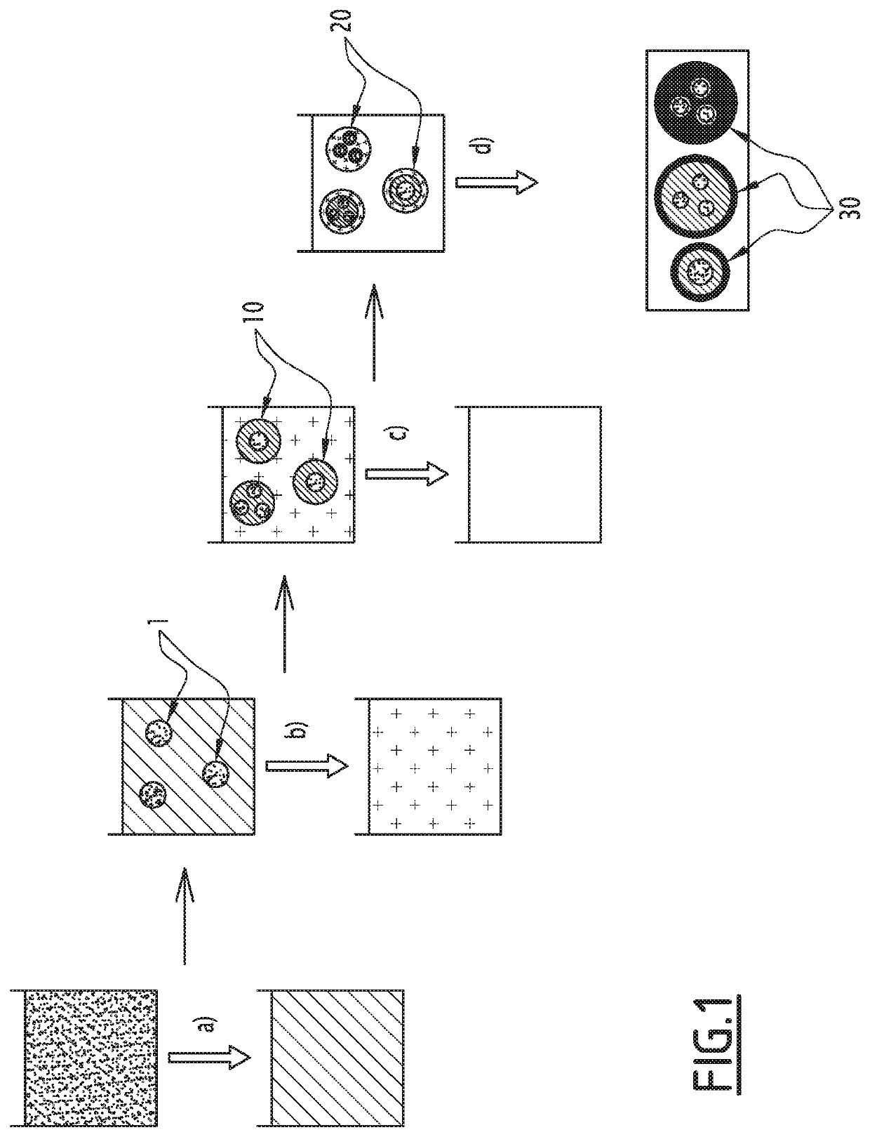 Encapsulation method