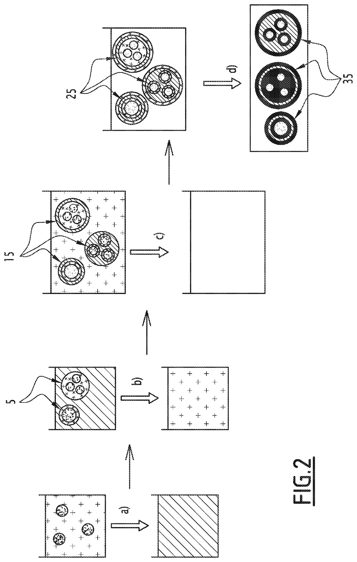 Encapsulation method