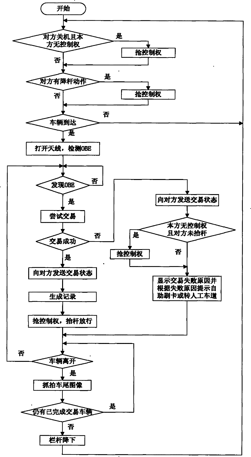 Electronic ETC lane self-service card-swiping system and charging method thereof