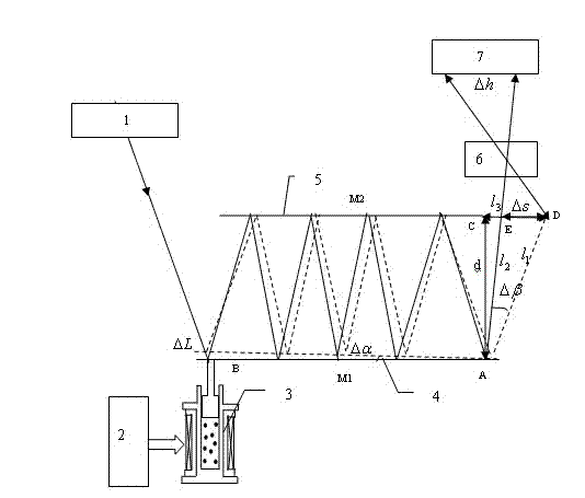 Optical lever measurement method for magnetostrictive effect based on magnetorhrologic grease and measuring device for optical lever measurement method