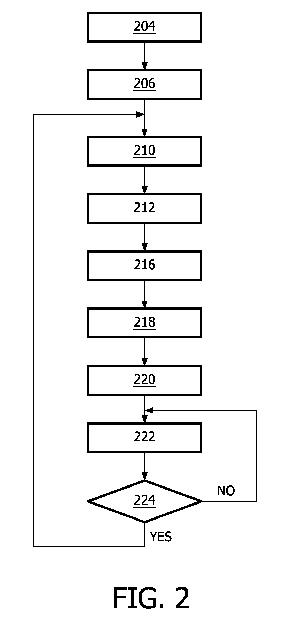 Method and device for calibrating a magnetic induction tomography system