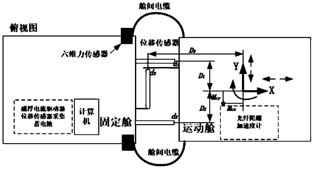 Novel flexible cable rigidity measuring method and system