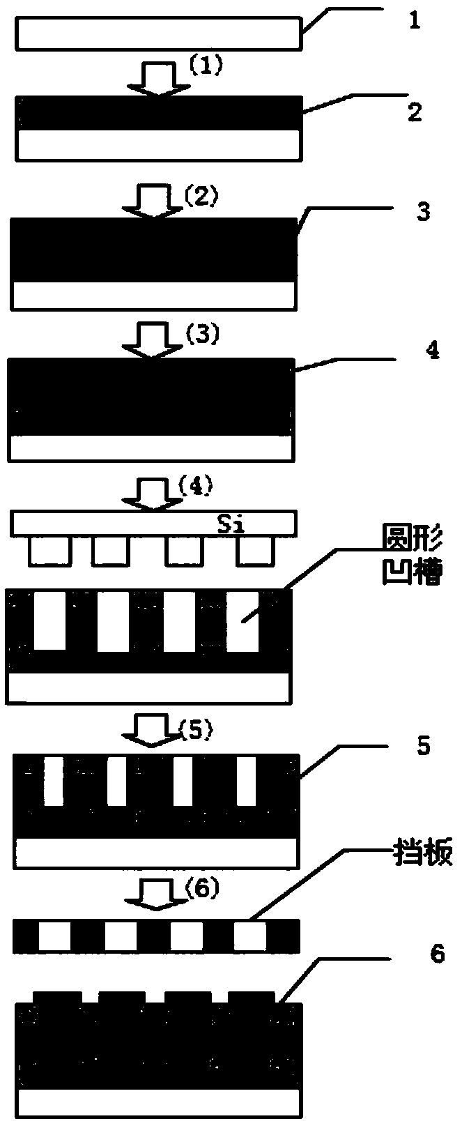 Integrated resistive memory and a preparation method thereof