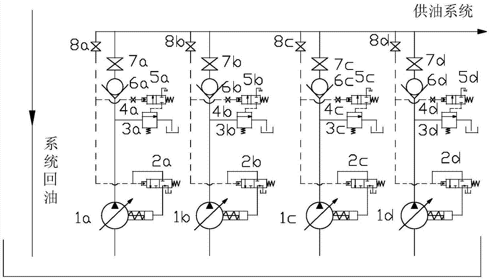 A constant pressure variable pump system and energy saving method