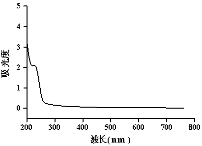 A kind of coagulation-promoting privet flower polysaccharide and its extraction and separation method and application