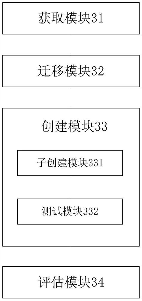 Anti-fraud evaluation method and device based on transfer learning and electronic equipment