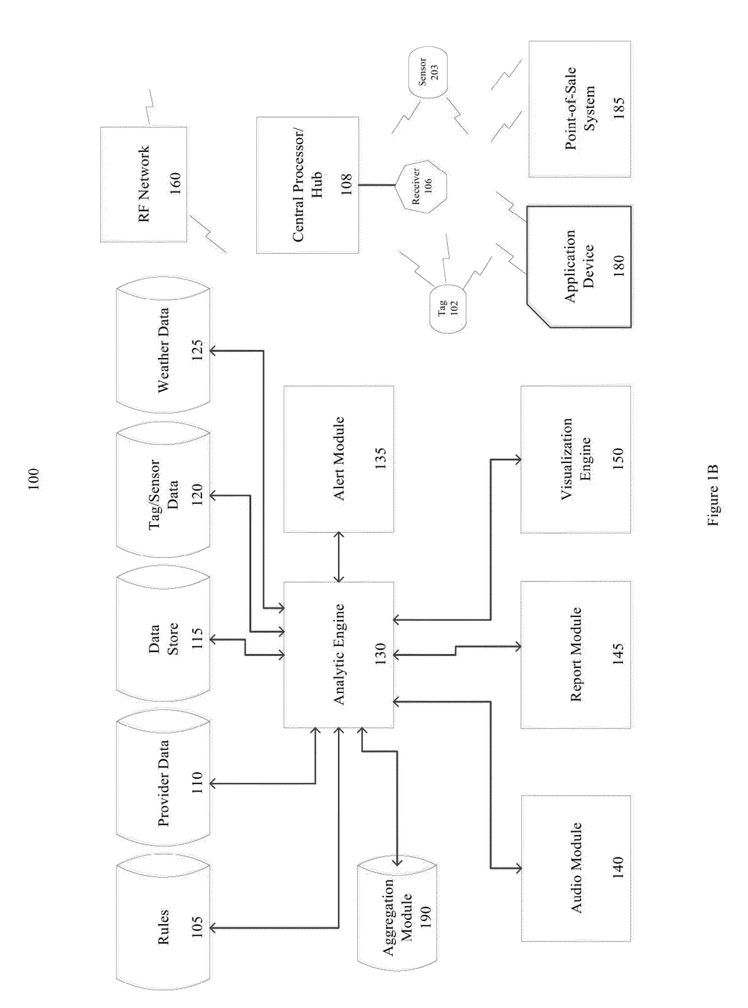 Method, apparatus, and computer program product to ascertain supply and demand analytics and outputting events based on real-time data for proximity and movement of individuals and objects