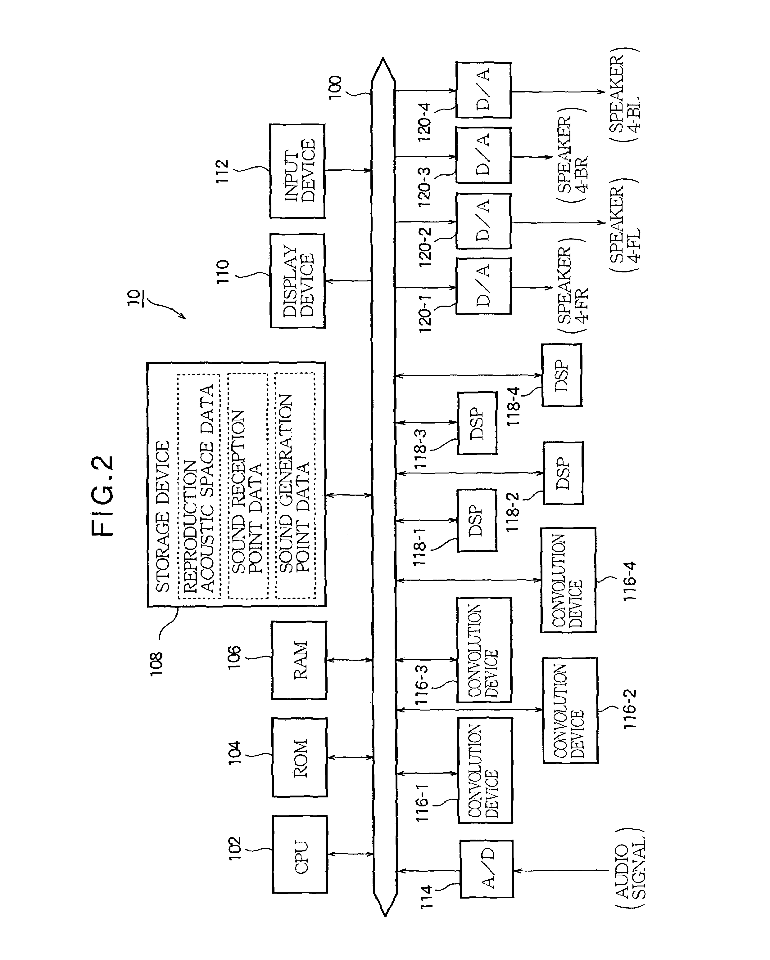 Method of creating reverberation by estimation of impulse response