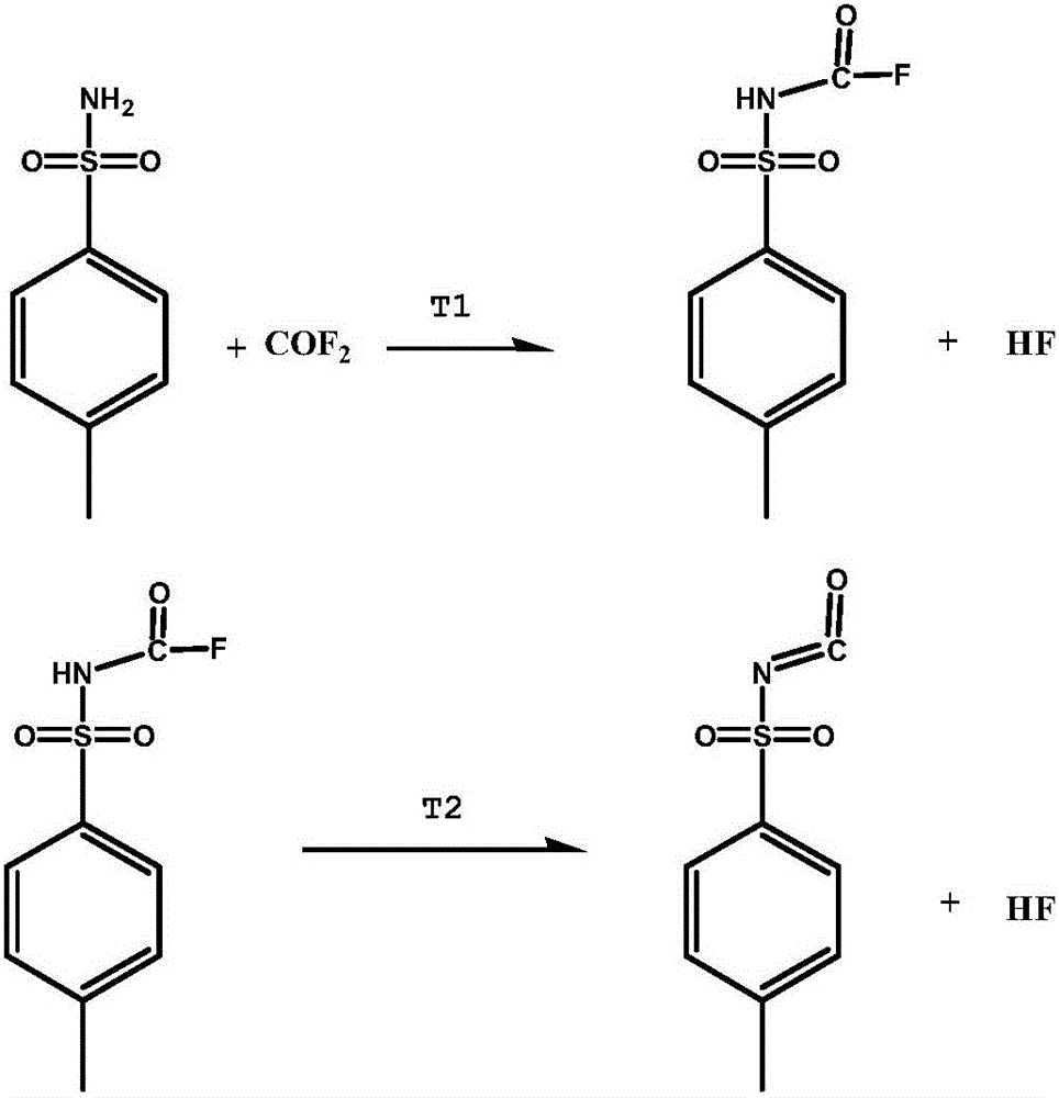 Method for preparing p-toluenesulfonyl isocyanate with carbonyl fluoride