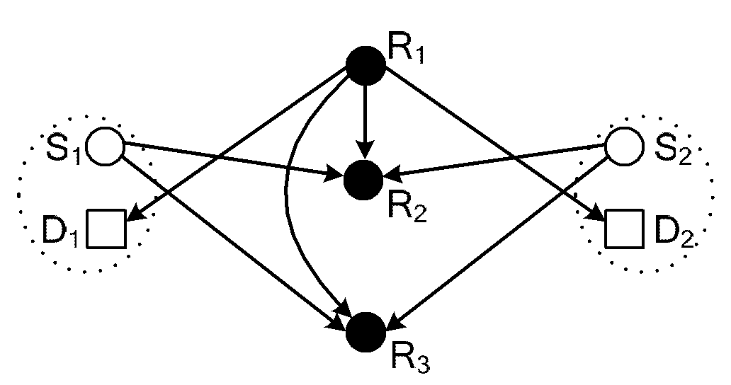 Implementation method of equivalent full duplex in bidirectional relay network