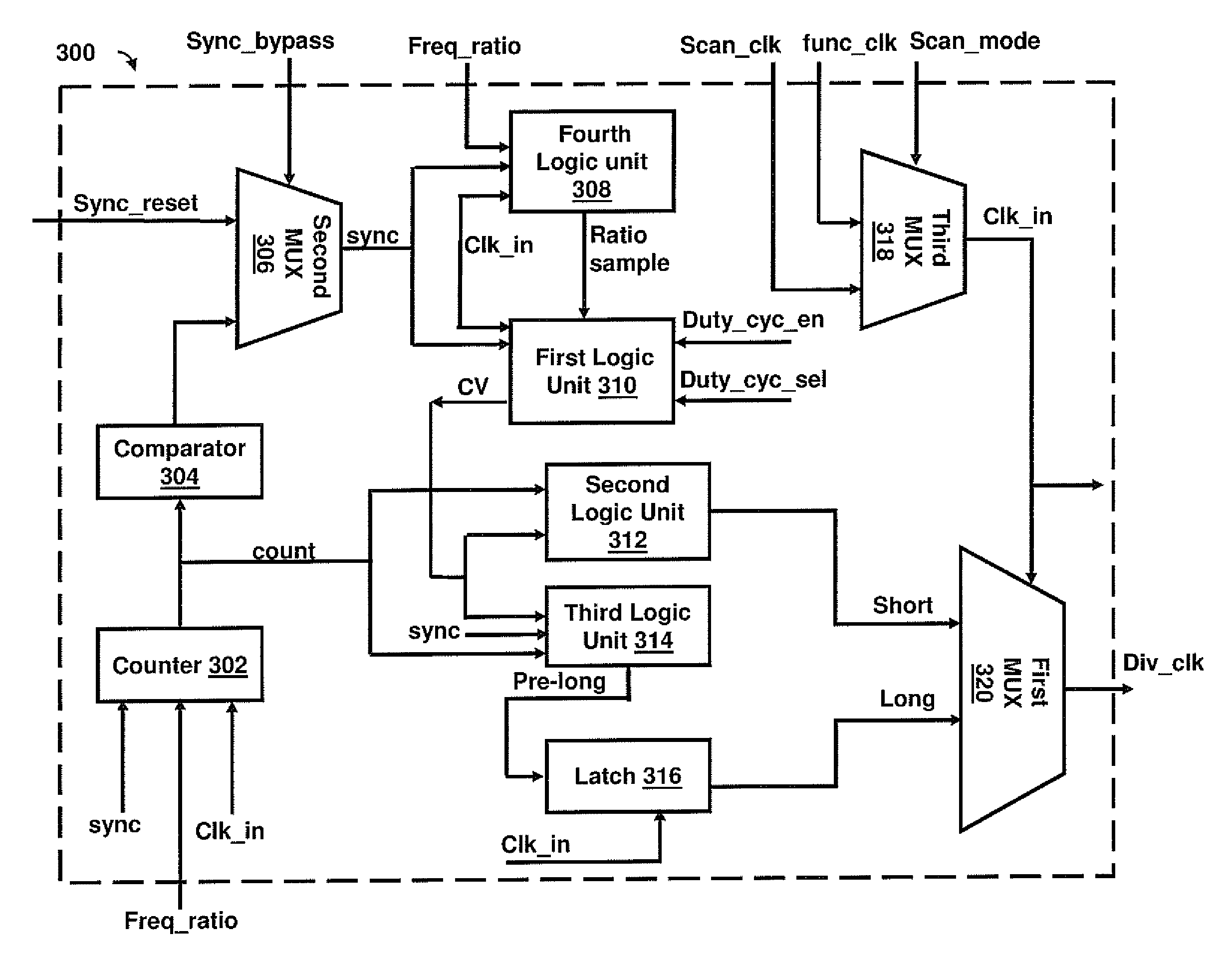 Programmable synchronous clock divider