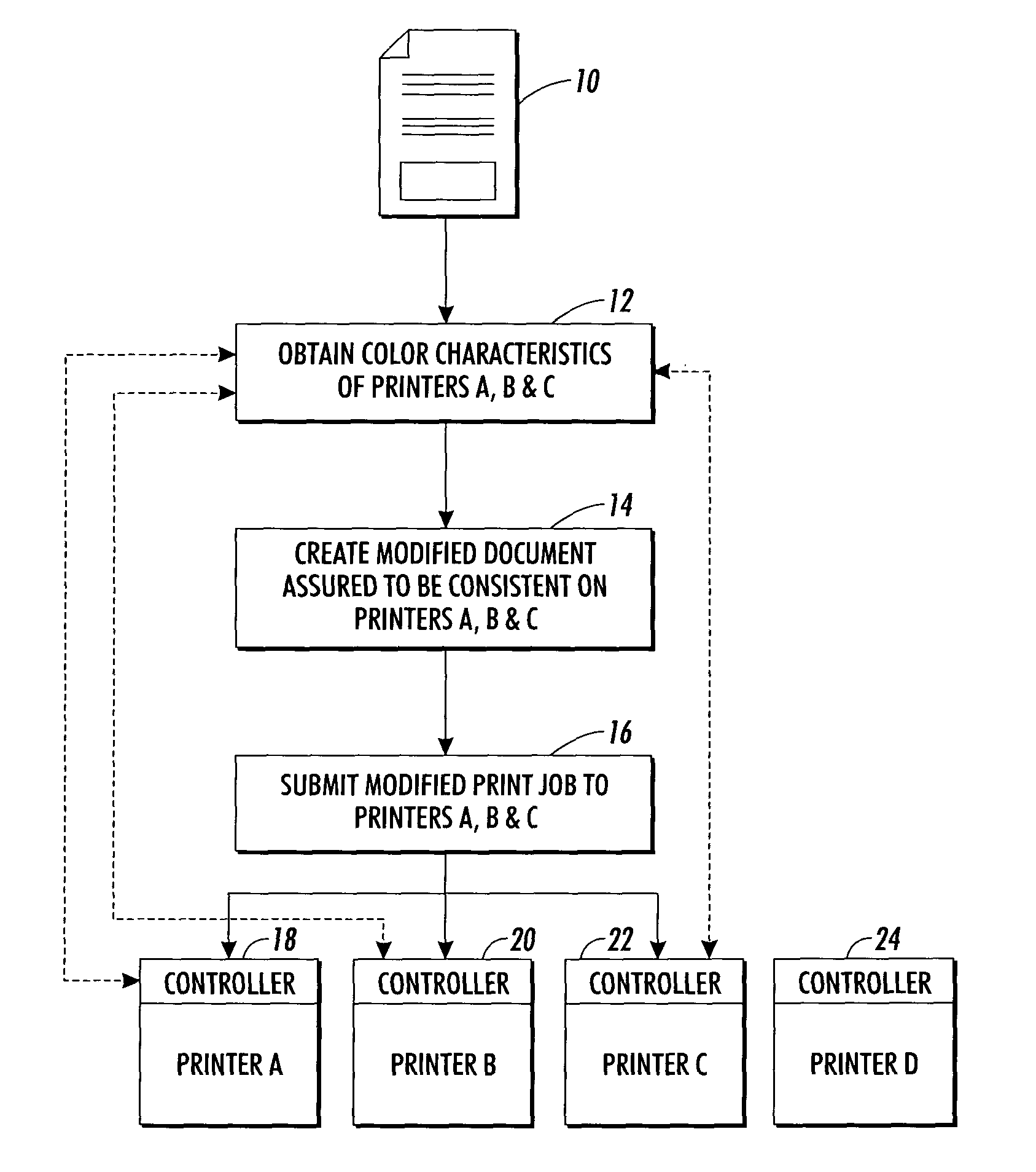 System and method for obtaining color consistency for a color print job across multiple output devices