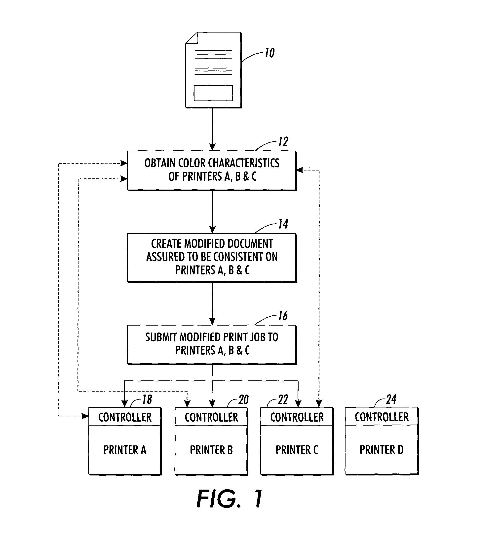 System and method for obtaining color consistency for a color print job across multiple output devices