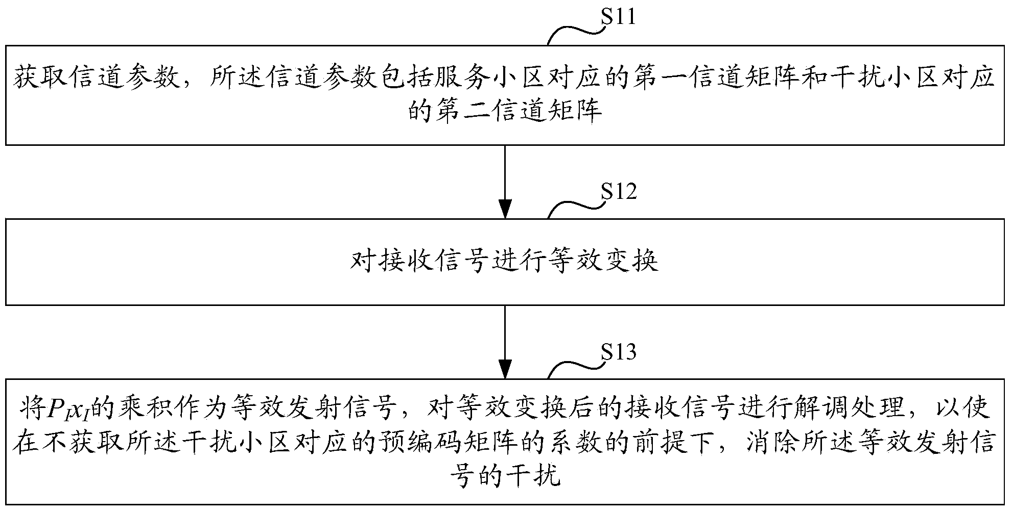 Interference suppression method and device