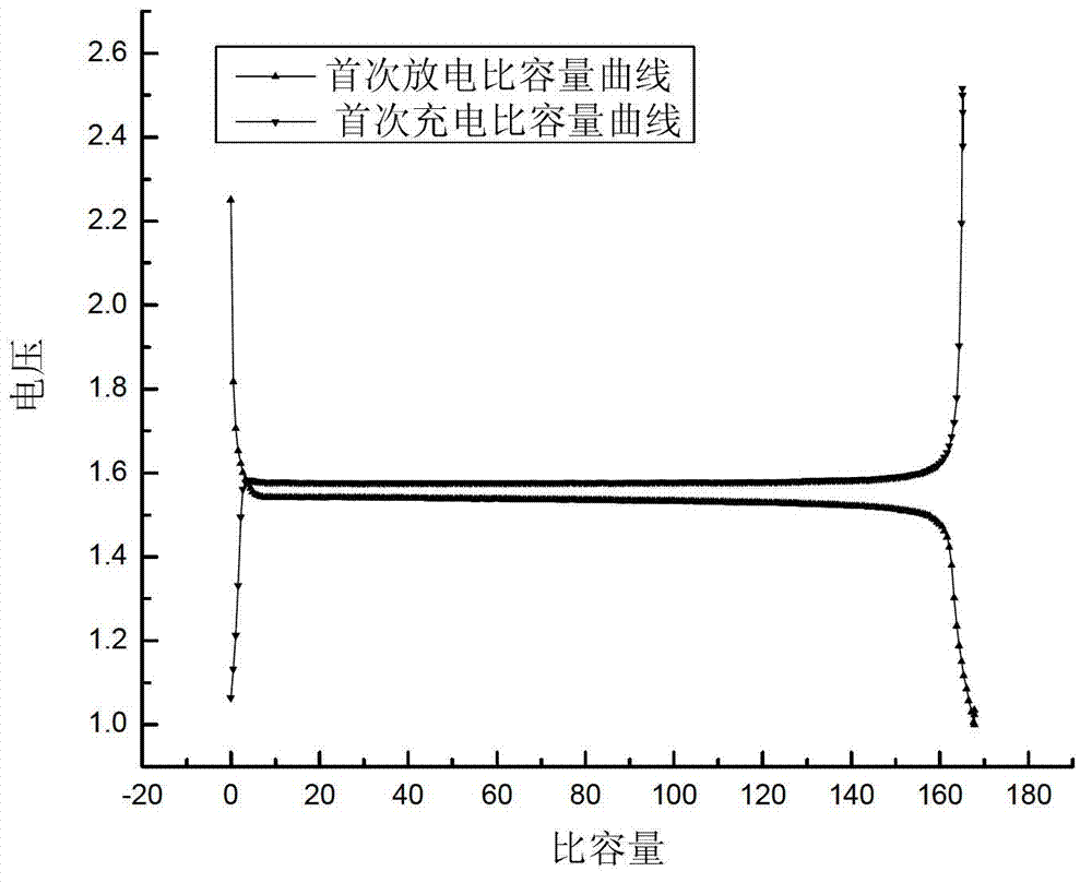 Briquetting and sintering method for synthesizing lithium titanate negative electrode material