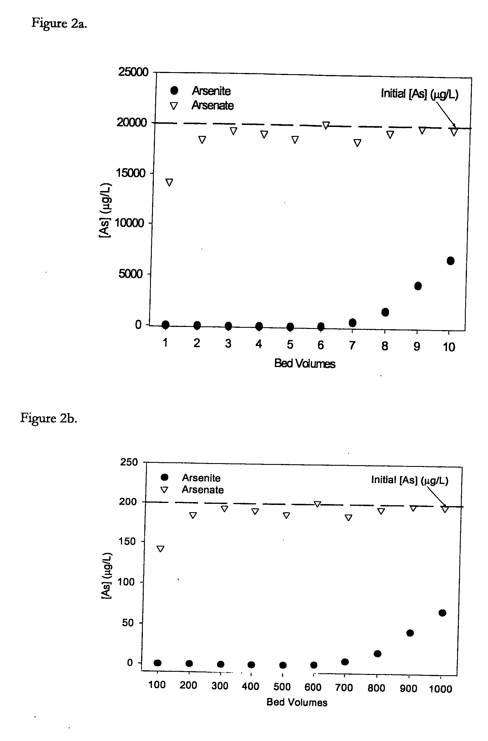 Method and material for water treatment