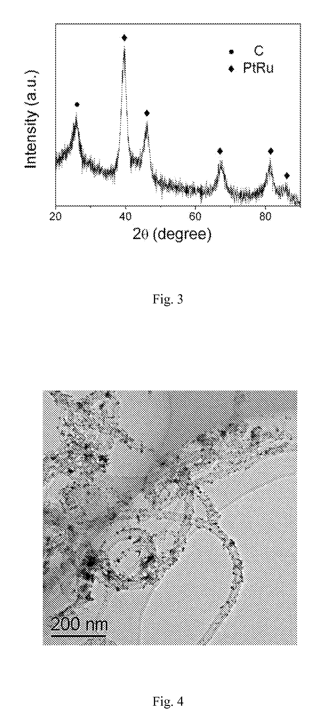 Electrode Catalyst of Carbon Nitride Nanotubes Supported by Platinum and Ruthenium Nanoparticles and Preparation Method Thereof