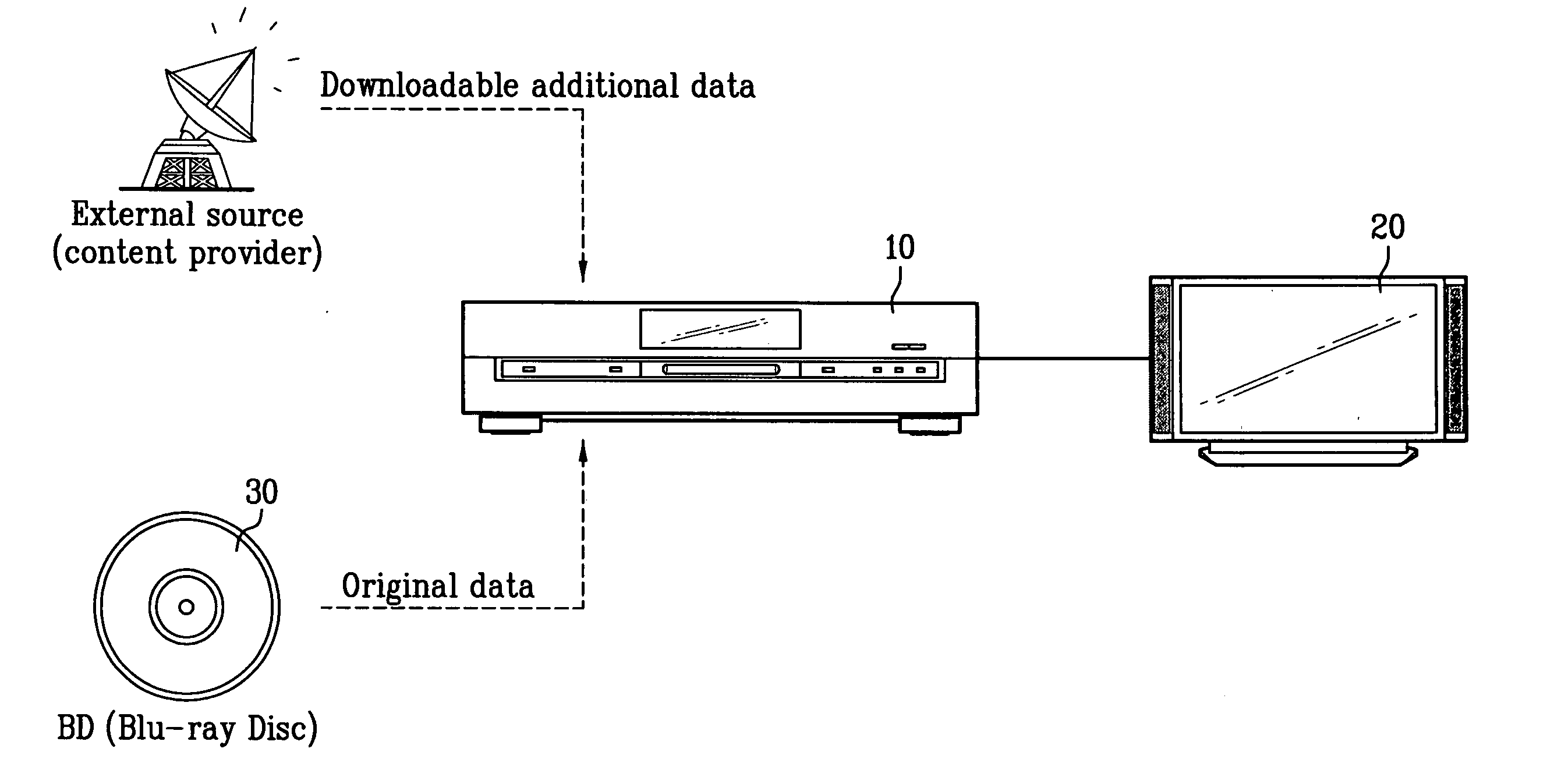 Method and apparatus for reproducing data from recording medium using local storage