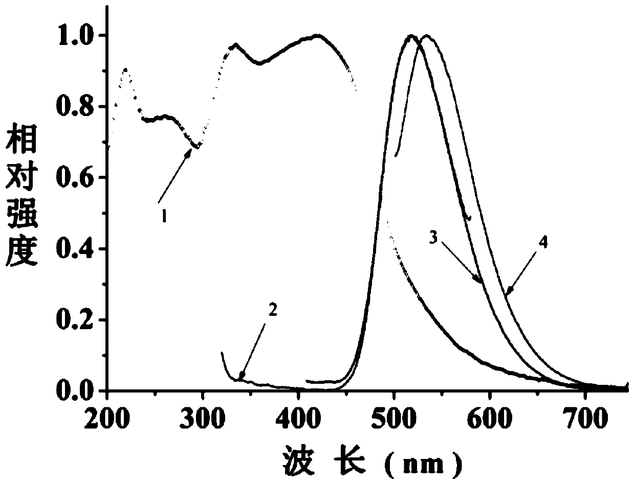 Preparation method and application of solid fluorescent carbon quantum dot material