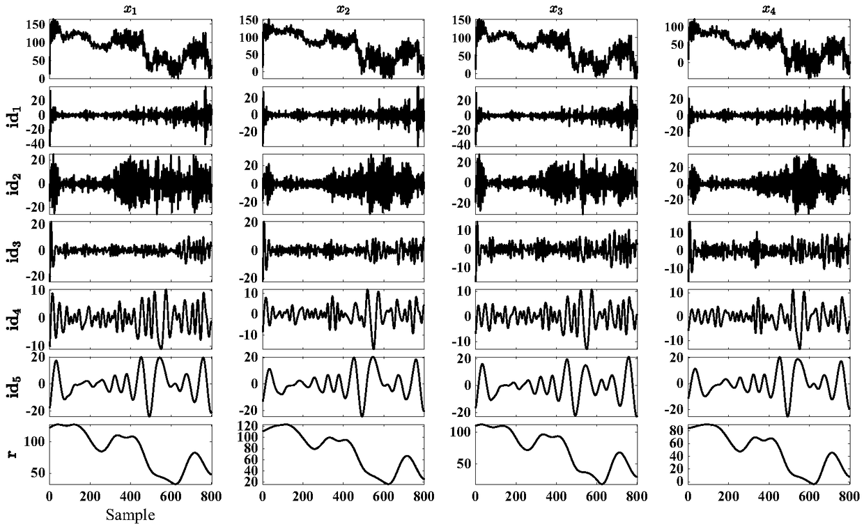 EEG signal classification method based on fast multidimensional empirical mode decomposition