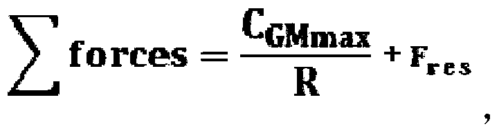 Method and device for controlling the engaged gear of an automatic gearbox of a vehicle according to an acceleration requested by a speed control system