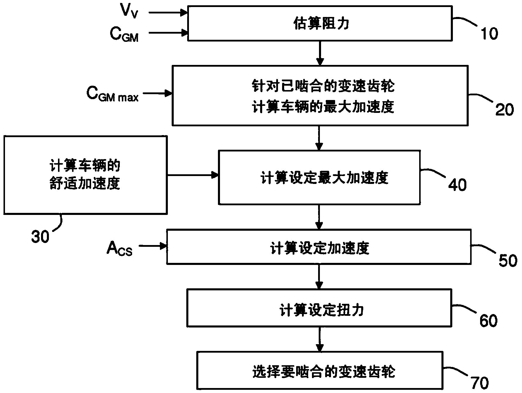 Method and device for controlling the engaged gear of an automatic gearbox of a vehicle according to an acceleration requested by a speed control system