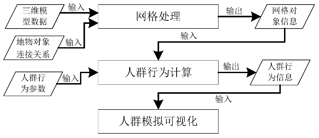 Crowd Behavior Simulation Method Based on Grid Agent