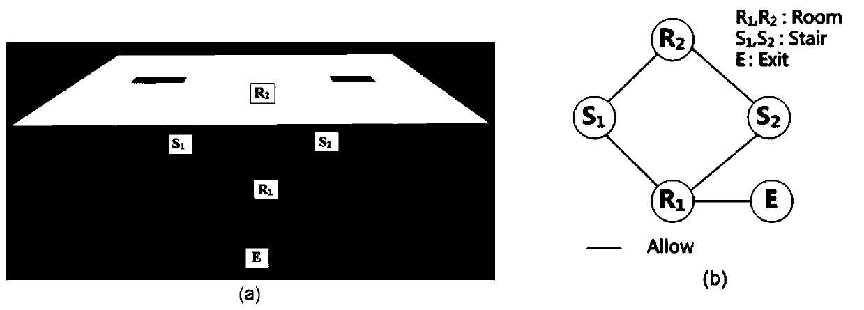 Crowd Behavior Simulation Method Based on Grid Agent