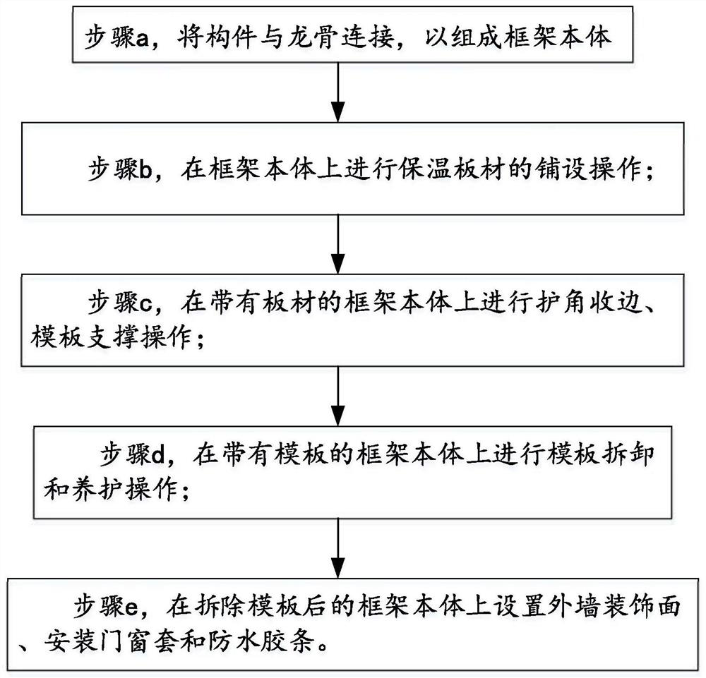 A method of making a wall