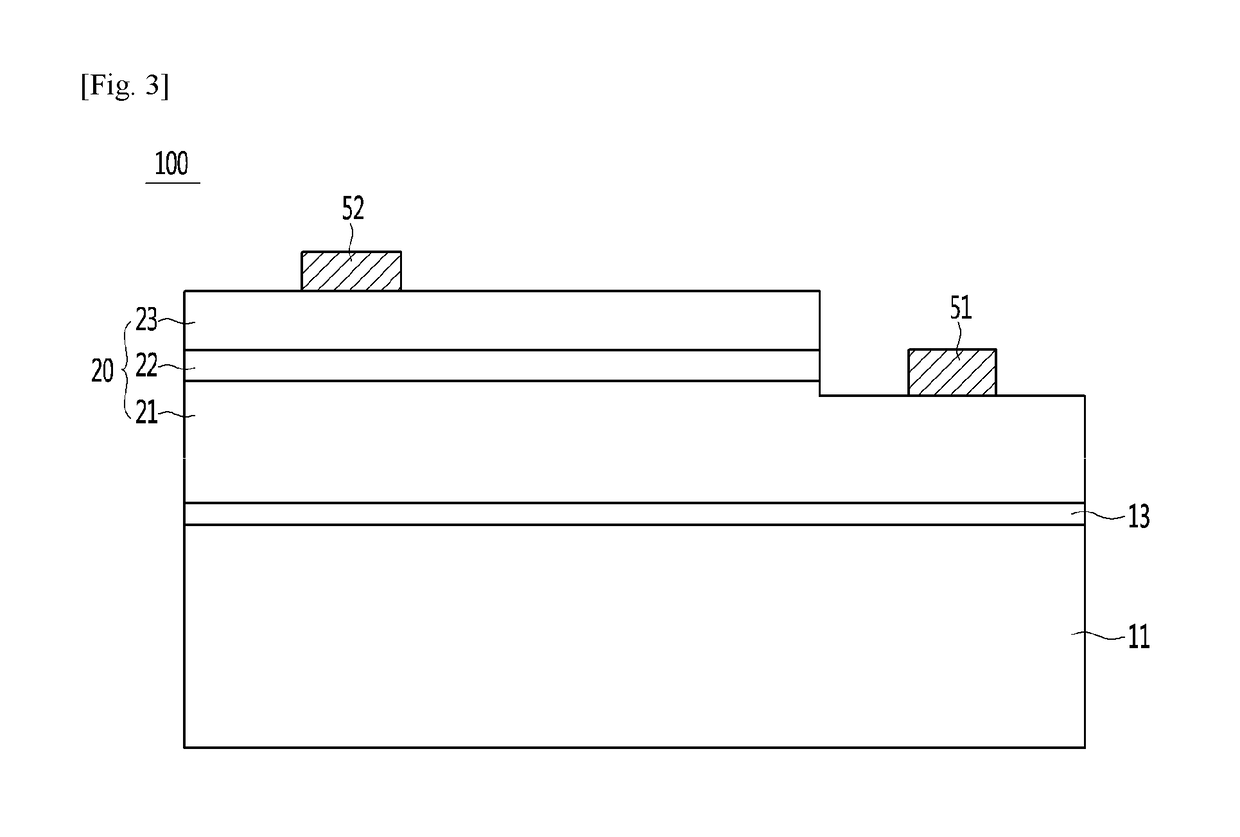 Manufacturing method of light emitting device package