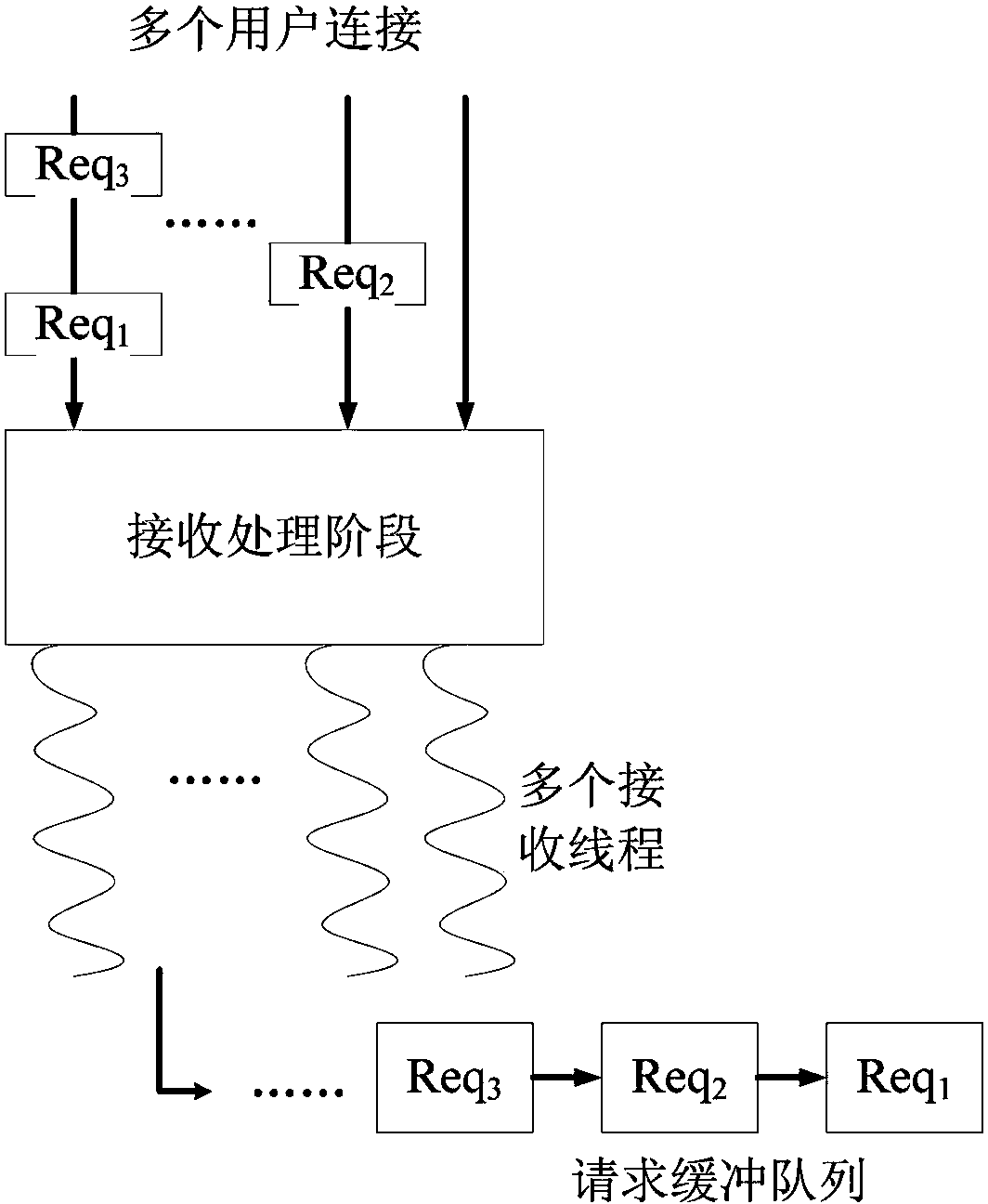 Method of high-speed concurrent processing of user requests of Key-Value database