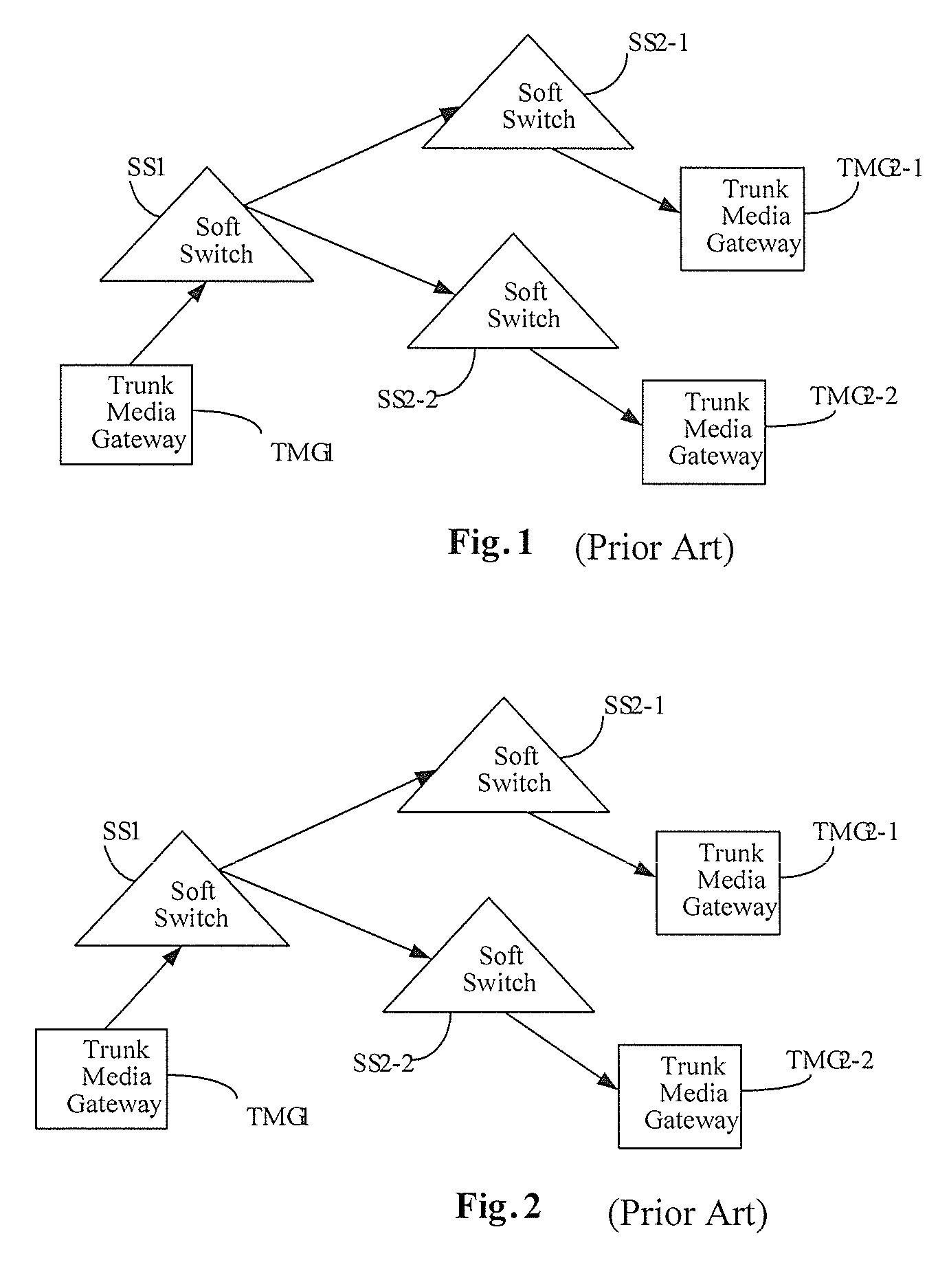 Method and apparatus for security protection of service interruption in switch network