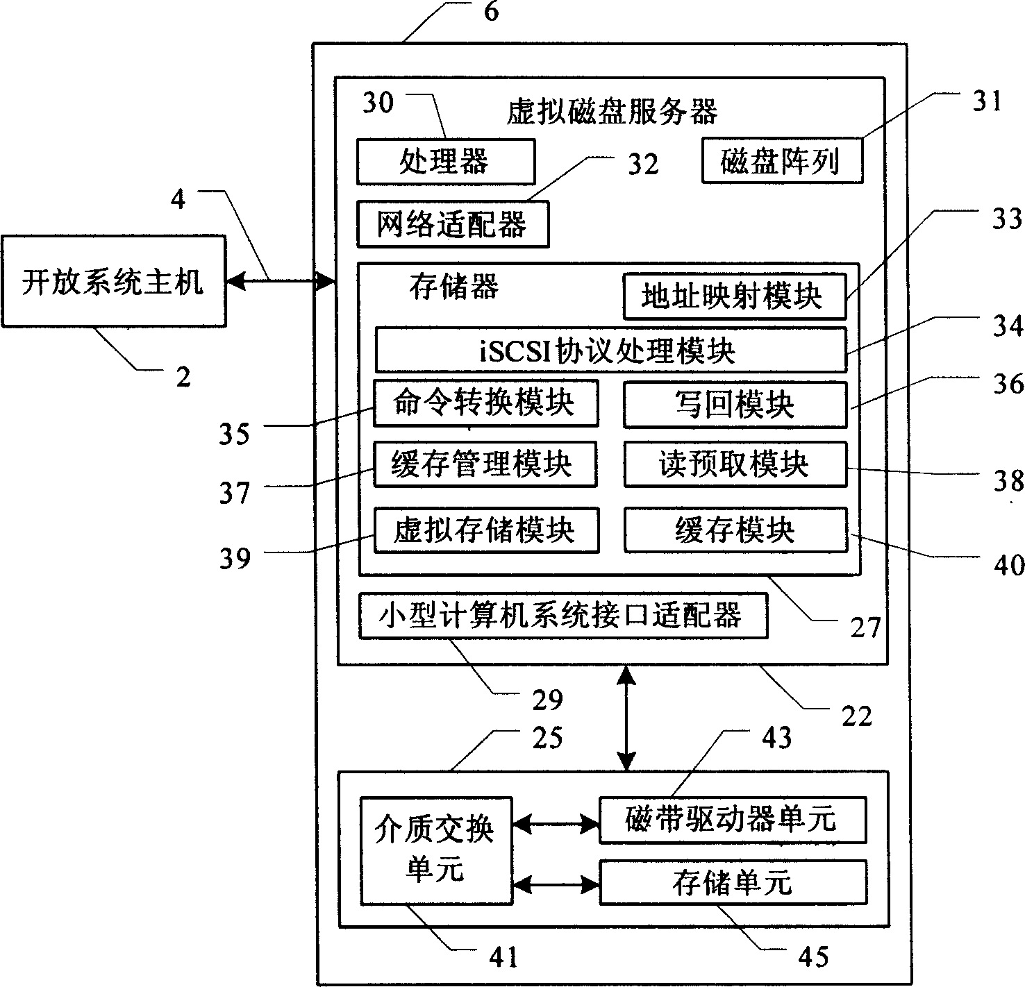 Super large capacity virtual magnetic disk storage system