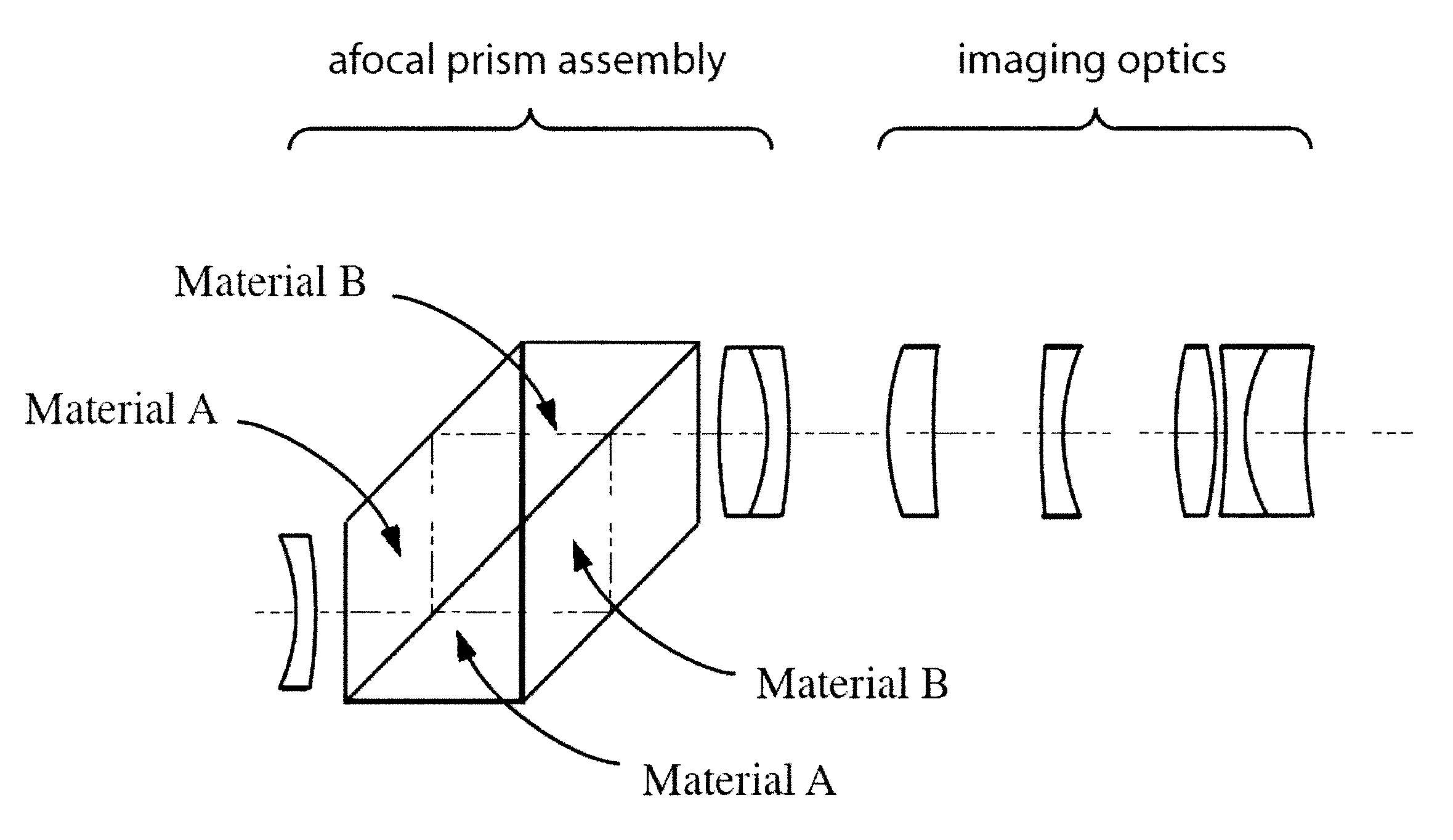 Compensating optical coupler for visible and NIR imaging