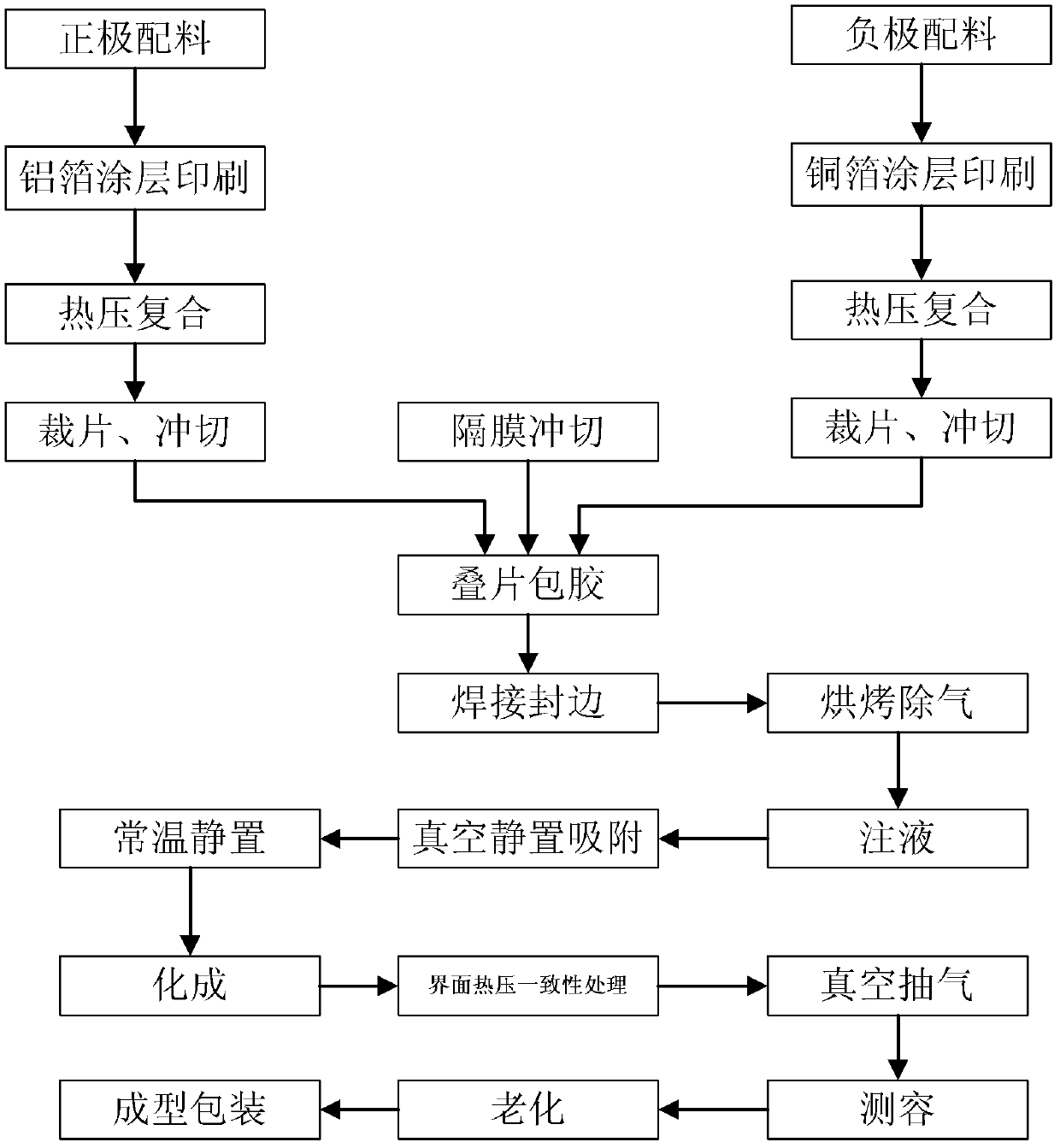 Flexible thin film lithium ion battery and manufacturing method thereof