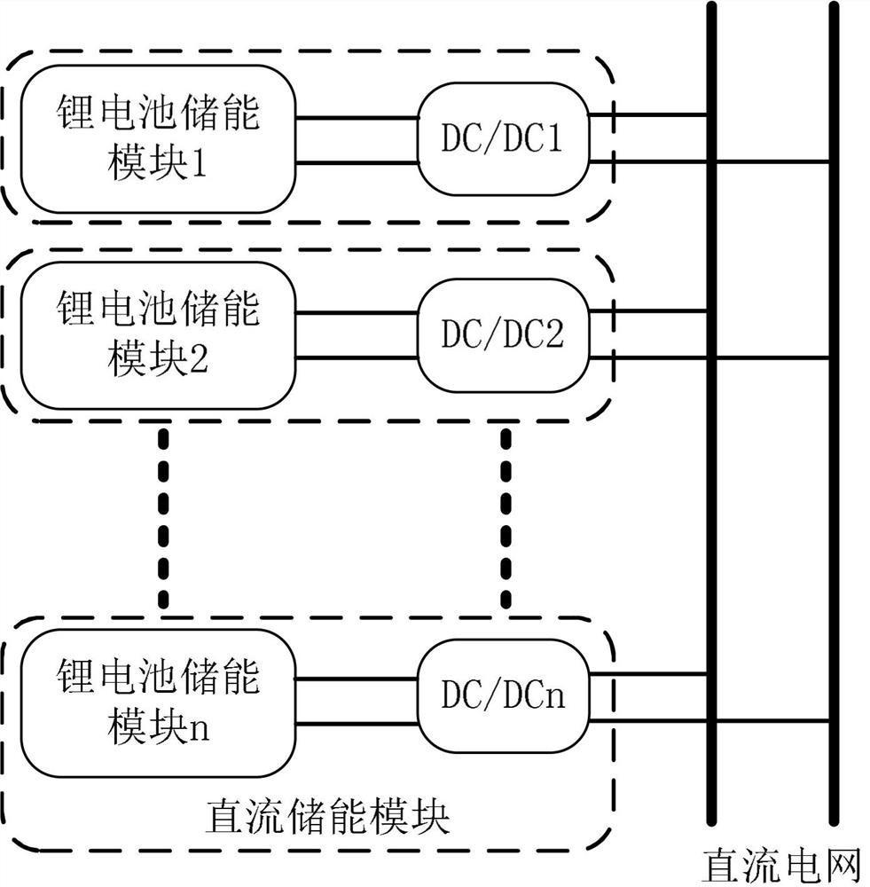 A SOC self-balancing control method for parallel operation of multiple energy storage modules