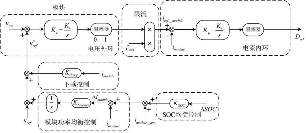 A SOC self-balancing control method for parallel operation of multiple energy storage modules