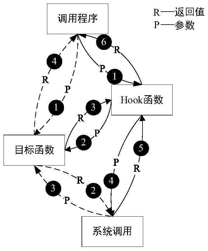 Public component library automatic testing method and device based on guidance of push-down automaton