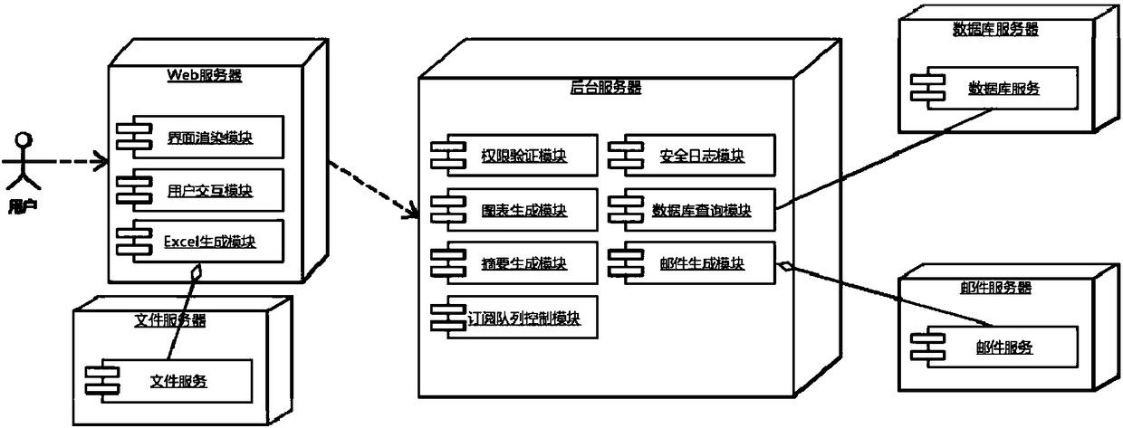 Data subscription method, device, server and system
