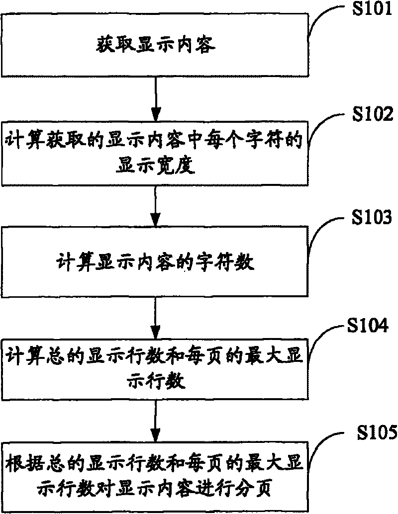 Method and device for paging of display contents and digital television receiving device