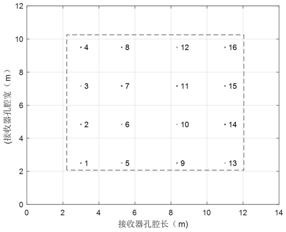 Optimization method of field focusing strategy for heliostats in tower solar thermal power plant