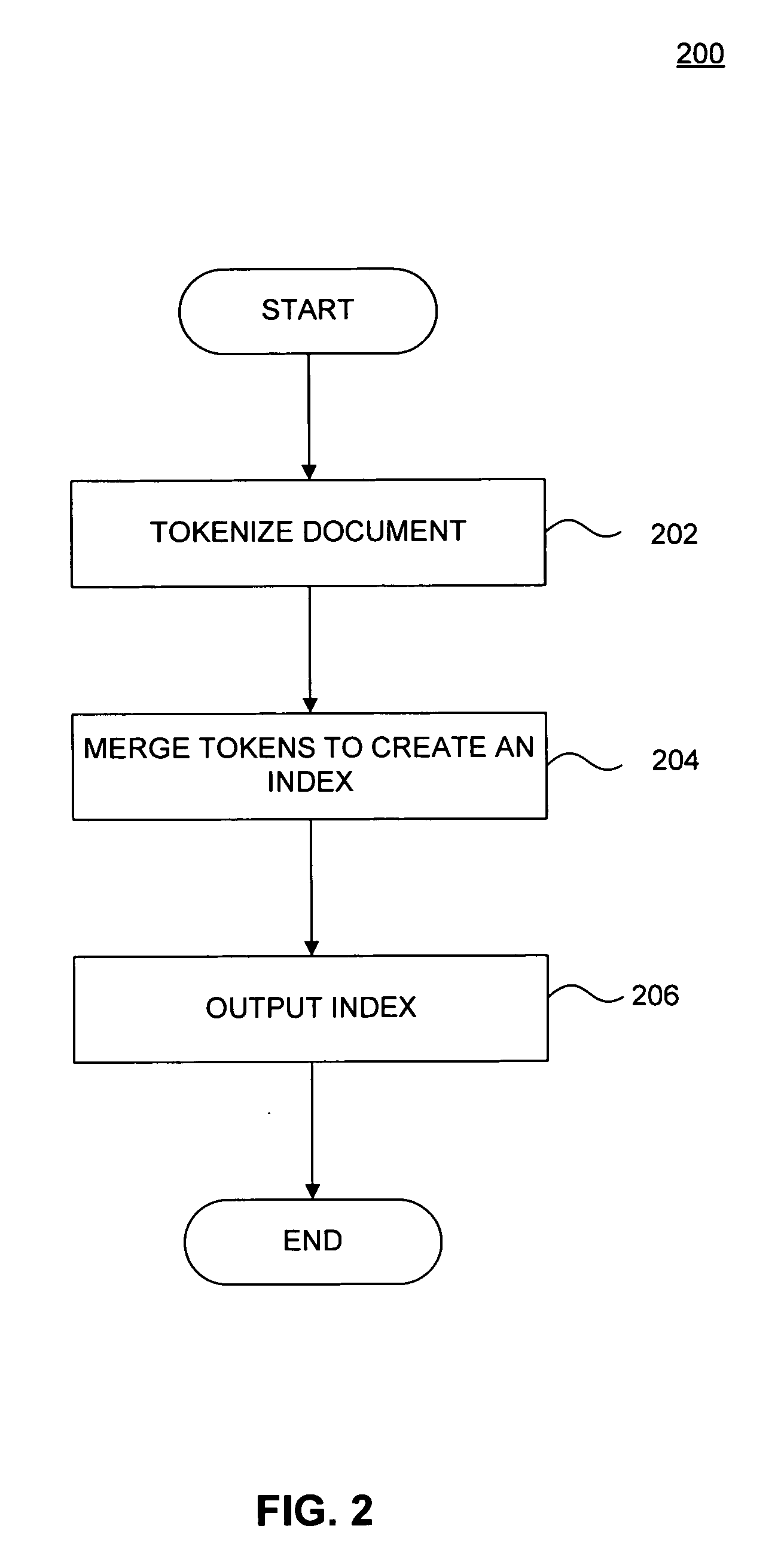 Systems and methods for document searching