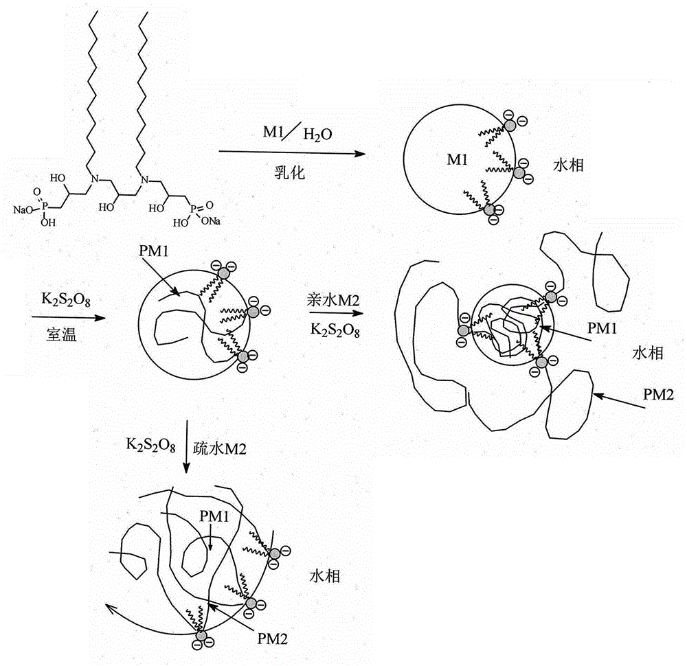 Diphosphonate interface initiator and preparation method thereof