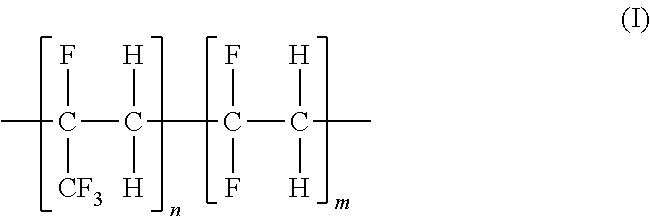 Fluorinated ethylene-propylene polymeric membranes for gas separations